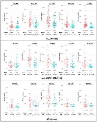 Frontiers Prognostic Significance Of Natural Killer Cell Depletion In